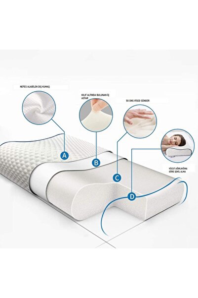 NEW LİFE PİLLOW Double Tree Çift Boyun Destekli & Full Ortopedik Visco Yastık