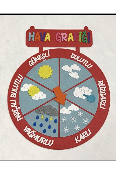 KeçeBizde Kece Hava Grafiği (kırmızı ) Materyal