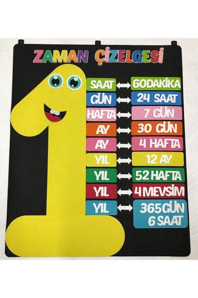 KeçeBizde Keçe Zamançizelgesi(sarı) Materyali