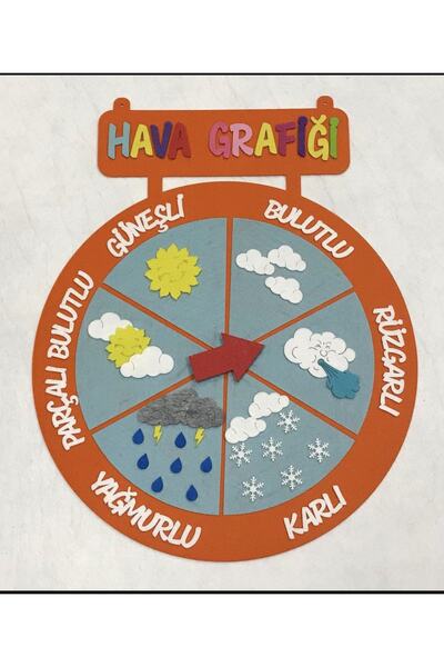 KeçeBizde Keçe Hava Grafiği ( Turuncu) Materyal