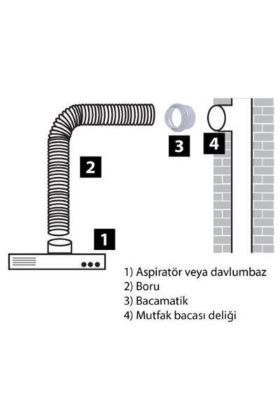 Bacamatik Super Set pentru Aspirator și Hotă