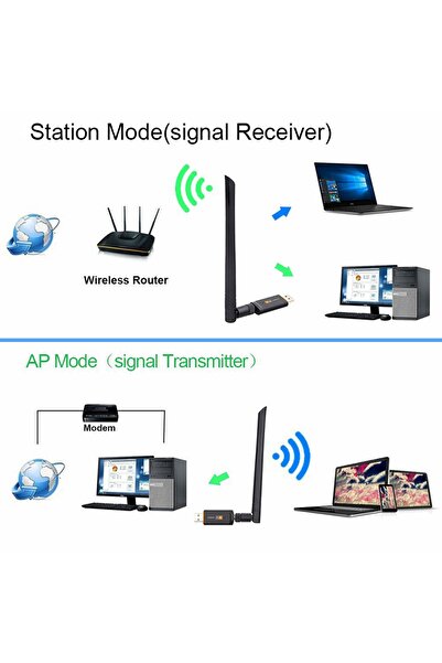 İstanbul Teknoloji Ac1200 Dual Band Usb 3.0 Mbps Adaptör Kablosuz Wifi Alıcı