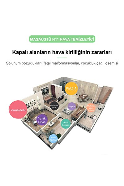 NEUTRON Air Purifier H11 Hepa Filtre Akıllı Hava Temizleyici Beyaz