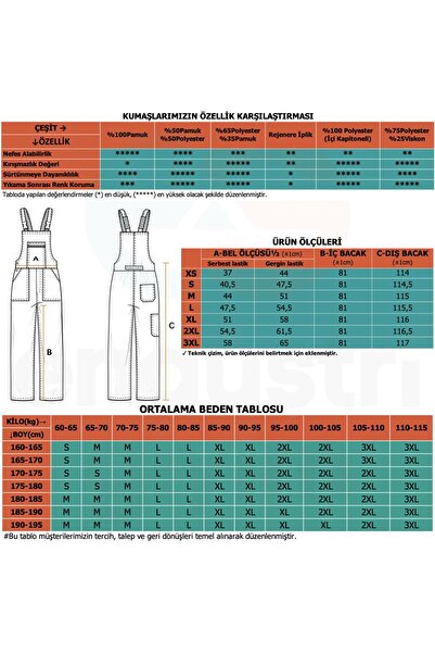 Şensel Ολόσωμη φόρμα κηπουρού με αντανακλαστικά, σκούρο πράσινο-8e1921- Στολή