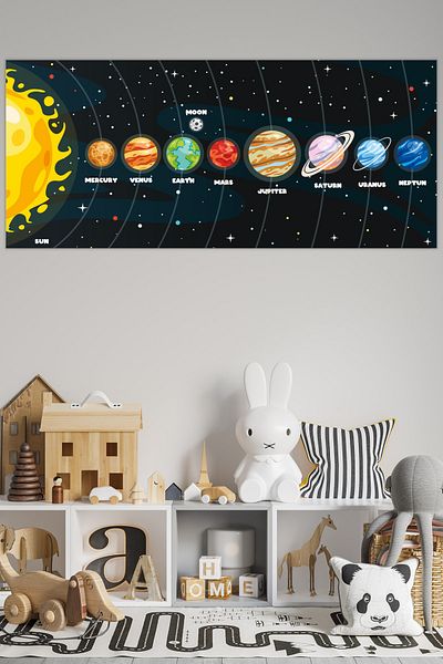 Tilki Dünyası Planete ale sistemului solar modelul 5