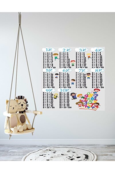 ZeytinReklam Eğlenceli Çarpım Tablosu Yapışkanlı Sticker