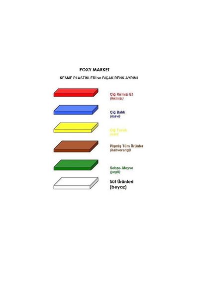TÜRKAY POLİETİLEN Türkay Plastic Cutting Board, Polyethylene Corrugated Plastic Sheet White 32,5*26,5*1 cm