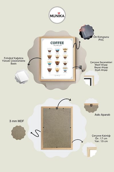 MUNİKA Tablou înrămat Ghidul Cafelei