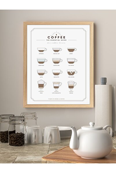 MUNİKA Coffee Guide Çerçeveli Tablo