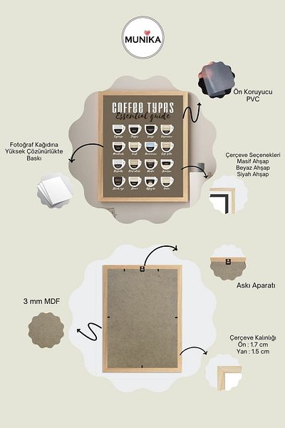 MUNİKA Επιτραπέζιο με κορνίζα Coffee Guide
