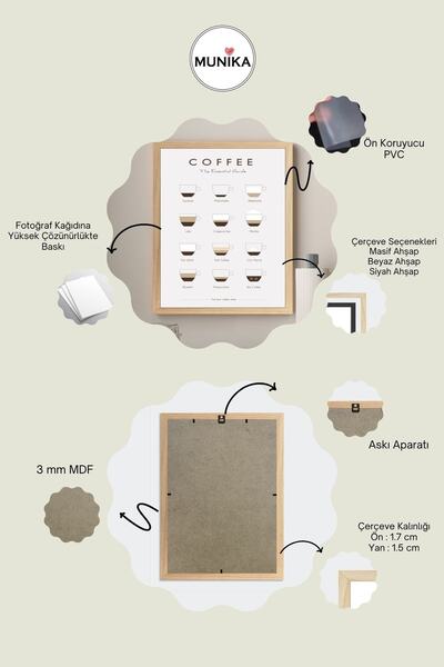 MUNİKA Coffee Guide Çerçeveli Tablo