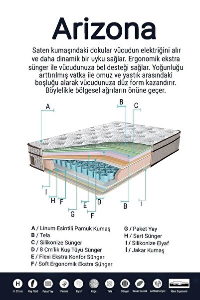 Weltew Home Arizona Yaylı Ergonomik Tek Kişilik Yatak