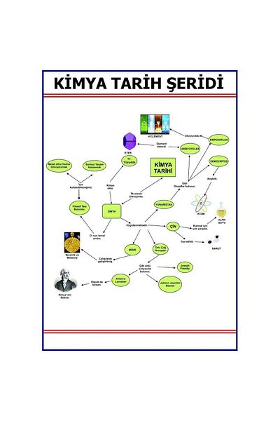 Okul Dünyası علامة شريط التاريخ الكيميائي 70x100 سم