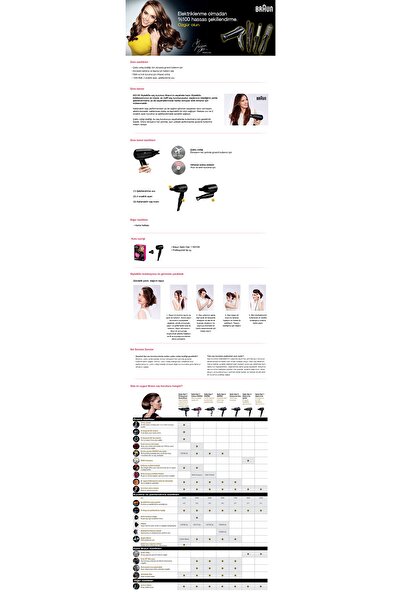 Braun Satin Hair 1 Style & Go Seyahat Tipi Saç Kurutma Makinesi HD130 4210201107910