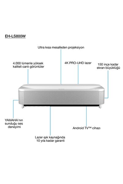EPSON Eh-ls800w 4000 Ansı Ultra Kısa Mesafe 4k Lazer Tv Projeksiyon
