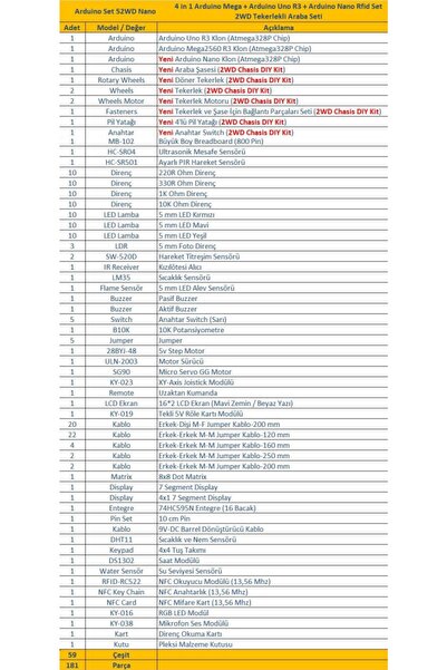 Fortor Arduino Nano Mega Uno 181 Parça 4 In 1 Robotik Kodlama Ve 2 Wd Tekerlekli Araba Şasesi Rfid Süper Pr