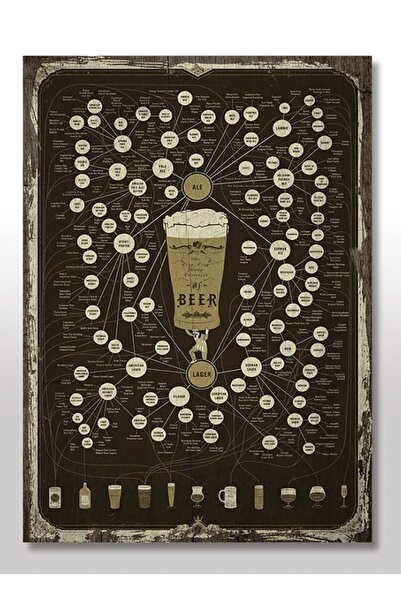 Cakatablo 50cmX70cm Ahşap Tablo Bira Türleri Soy Ağacı