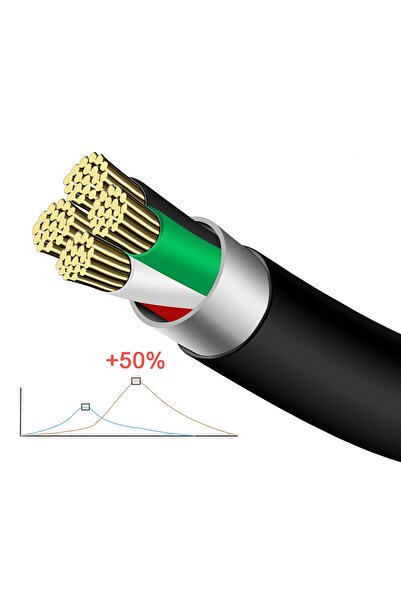 SFL Product Ps3 Kol Şarj Kablosu Mini Usb 2.0 Ps3/mp3/mp4 Uyumlu Şark Kablosu 1 Metre