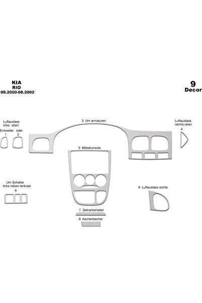 meriç cockpit design ميريك® كيا ريو كيا ريو قطع غيار ألومنيوم 9 أمامية من الأ...