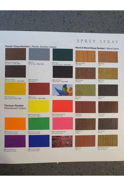 Polisan Sprey Plastik Yüzey Aksam Boyası 400 ml Mat Siyah Ral9004