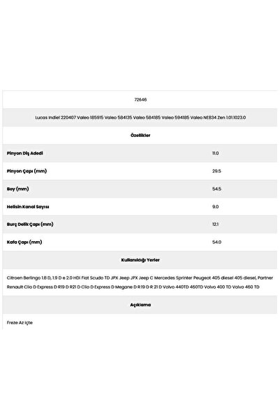 Form Metal 72646 Peugeot 9 Channel 11 Tooth Pg615 00 Starter Gear