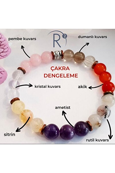 R2 AKADEMİ 7 Çakra Dengeleme Taşı - Doğal Taş Bileklik