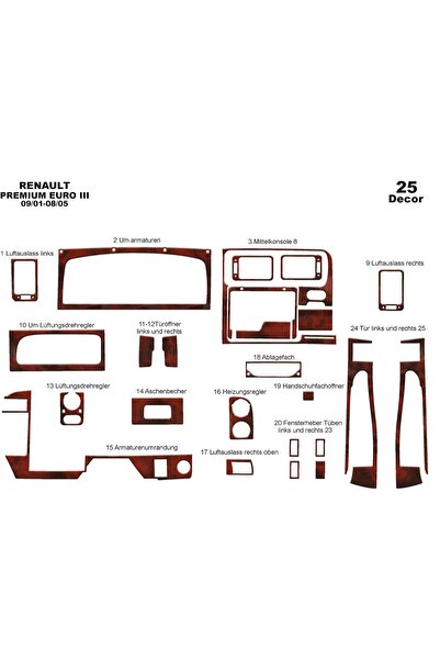 meriç cockpit design ميريتش ®   رينو بريميوم ميدلوم أمامي توربيدو مطلي بالماه...