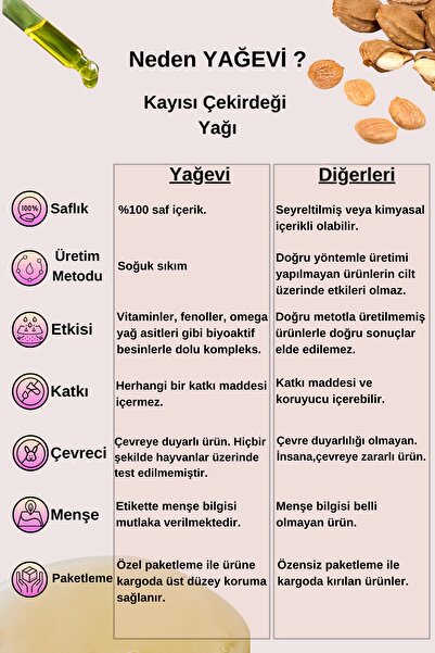 Yağevi 50 ml Lubricant Core - Cold Pressed Apricot, 100% Pure