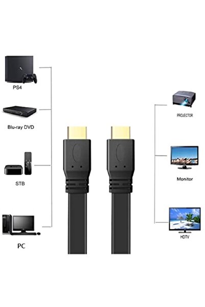 Alfais 4996 Yassı Flat Slim Hdmi Kablo Uyumlu 4k Full Hd 4k 60hz 2.0 Uyumlu 0.5M