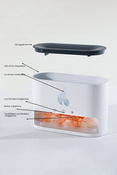 DEMPOWER Şömine Hava Nemlendiricisi 4 Renkli Alevli ve Taşlı Buhar Makinesi Siyah