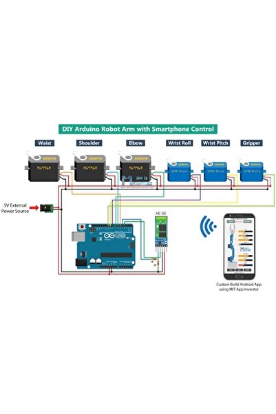 ikizsoft Telefon Kontrollü Büyük Robot Kol Sadece 3D Baskısı