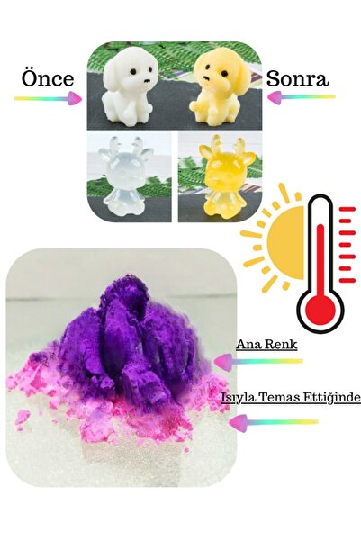 Sirius Hobi Epoksi Makyaj-Tırnak Thermochromic pigment Powder -Isıyla Renk De...