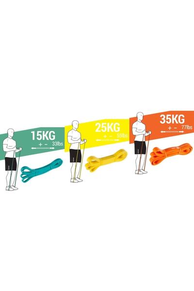 clasty Corength Direnç Bandı Seti 15 25 35 kg Traınıng Band