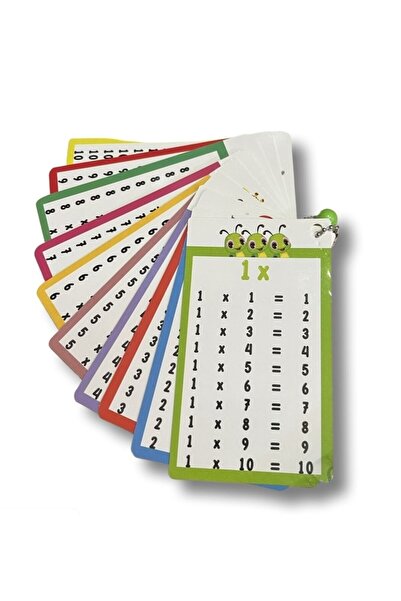 Anadolu Tabel de înmulțire 10 în 1 cu lanț (68x120mm)