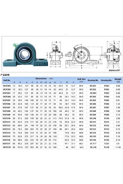 RULMAN Ucp 204 Yataklı Mil Çapı 20 Mm