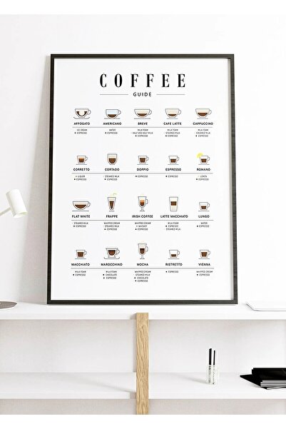 primero Kahve Rehberi Poster - Duvar Dekorasyonu - Çerçeve Görünümlü 20 x 30 ...