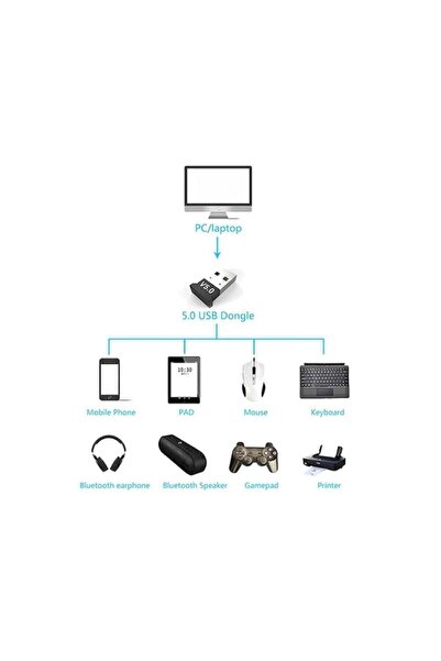 WOZLO Mini V5.0 Usb Bluetooth Dongle V5.0 Bluetooth Adaptör