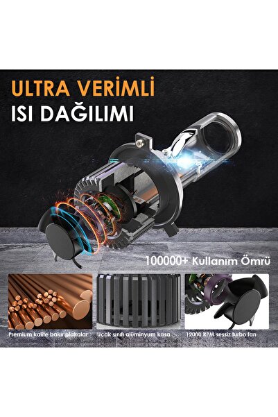 Joyecar Ultra Power Projektor Lensli H4 Uzun Kısa Led Far Ampulü