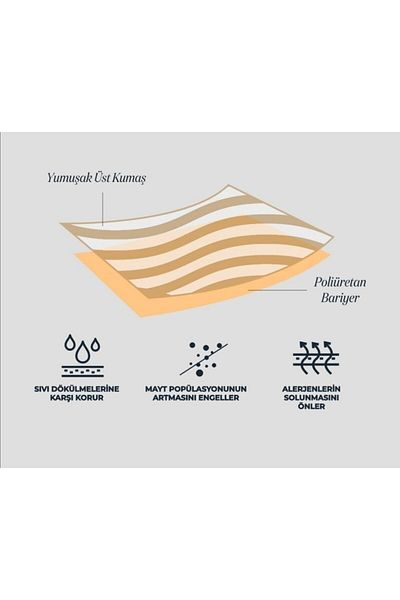 AYHOME 6 Pieces Liquid Proof Pillow Mat Pillow Protector Pillow Case Cotton White Color 50 X 70 Patterned