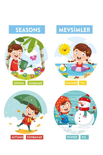 Sim Tasarım Seasons Theme School Nursery Educational Wall Sticker Set