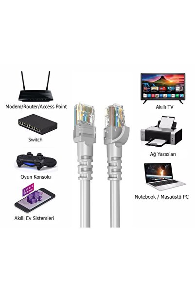 DERKAB 30 Metre Cat6 Network-Ağ-Ethernet Kablosu Gri