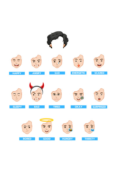 MUTLUTECH 3D 3. Sınıf İngilizce 4. Ünite Feelings Mıknatıslı Keçe Ders Materyali