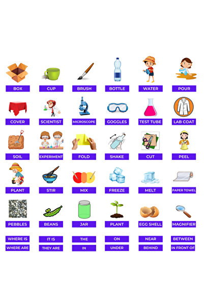 MUTLUTECH 3D 4. Sınıf İngilizce 6. Ünite Fun with Science Mıknatıslı Keçe Seti