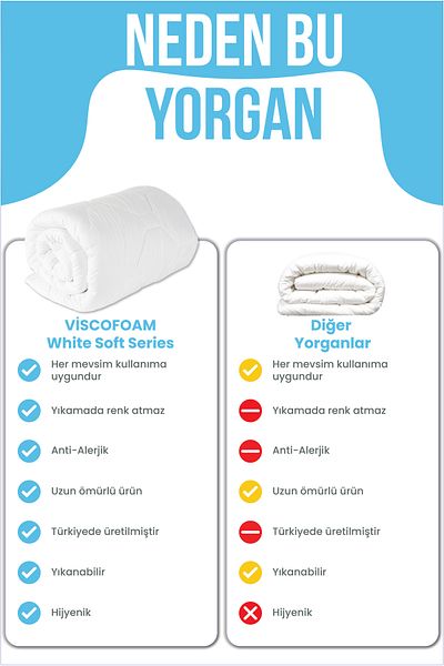 Viscofoam Double Quilt Mono Microfiber Quilt 265gr/m2 195x215cm