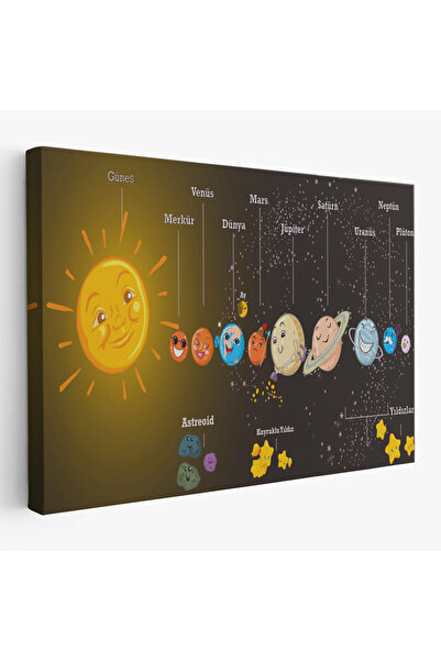 Harita Sepeti Güneş Sistemi ve Gezegenler Tablosu -6641