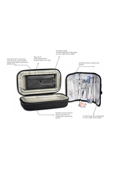 thermobag2020 Soğuk Zincir Thermobag Insülin Enjektör Soğutucu Çanta