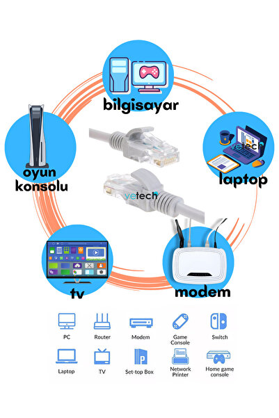 Vetech Cat6 3mt Lan Ethernet Kablosu Fabrikasyon Internet Kablo Modem Ağ Kablosu