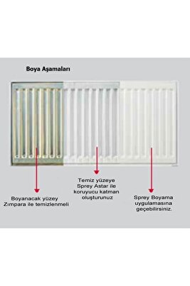 Beyaz Kalorifer Radyatör Petek Panel Boyası 400 ml ürün fotoğrafı