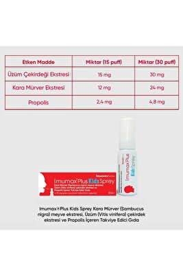 Imumax 3 Yaş Ve Üstü Boğaz Spreyi - 20 ml ürün fotoğrafı