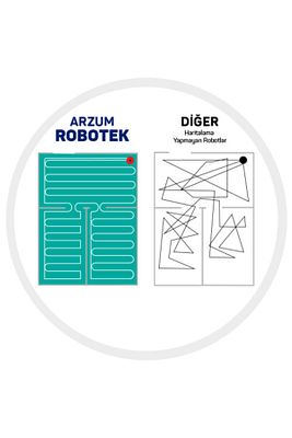 Robotek X2 AR4301 Moplu Akıllı Robot Süpürge Siyah ürün fotoğrafı